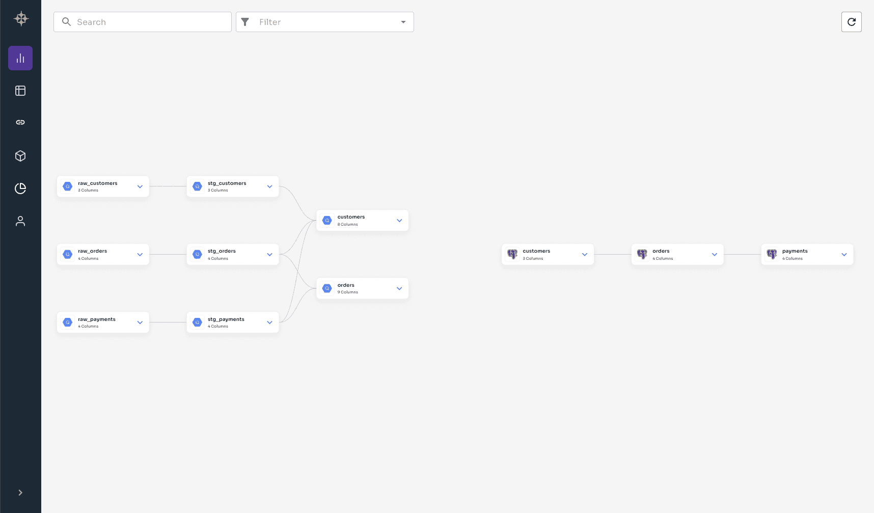 Postgres Graph page